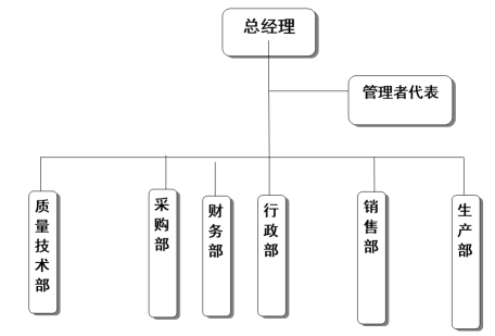 杭州球王会医疗器械有限公司社会责任报告