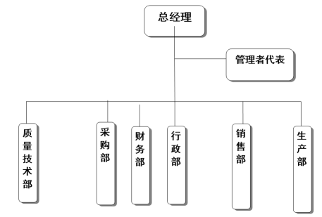 浙江球王会家具有限公司质量诚信报告